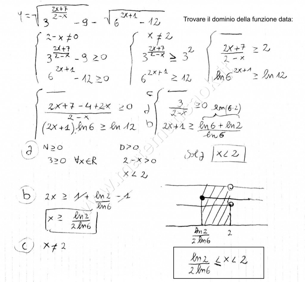 Dominio Funzioni Goniometriche Esercizi Svolti Pdf