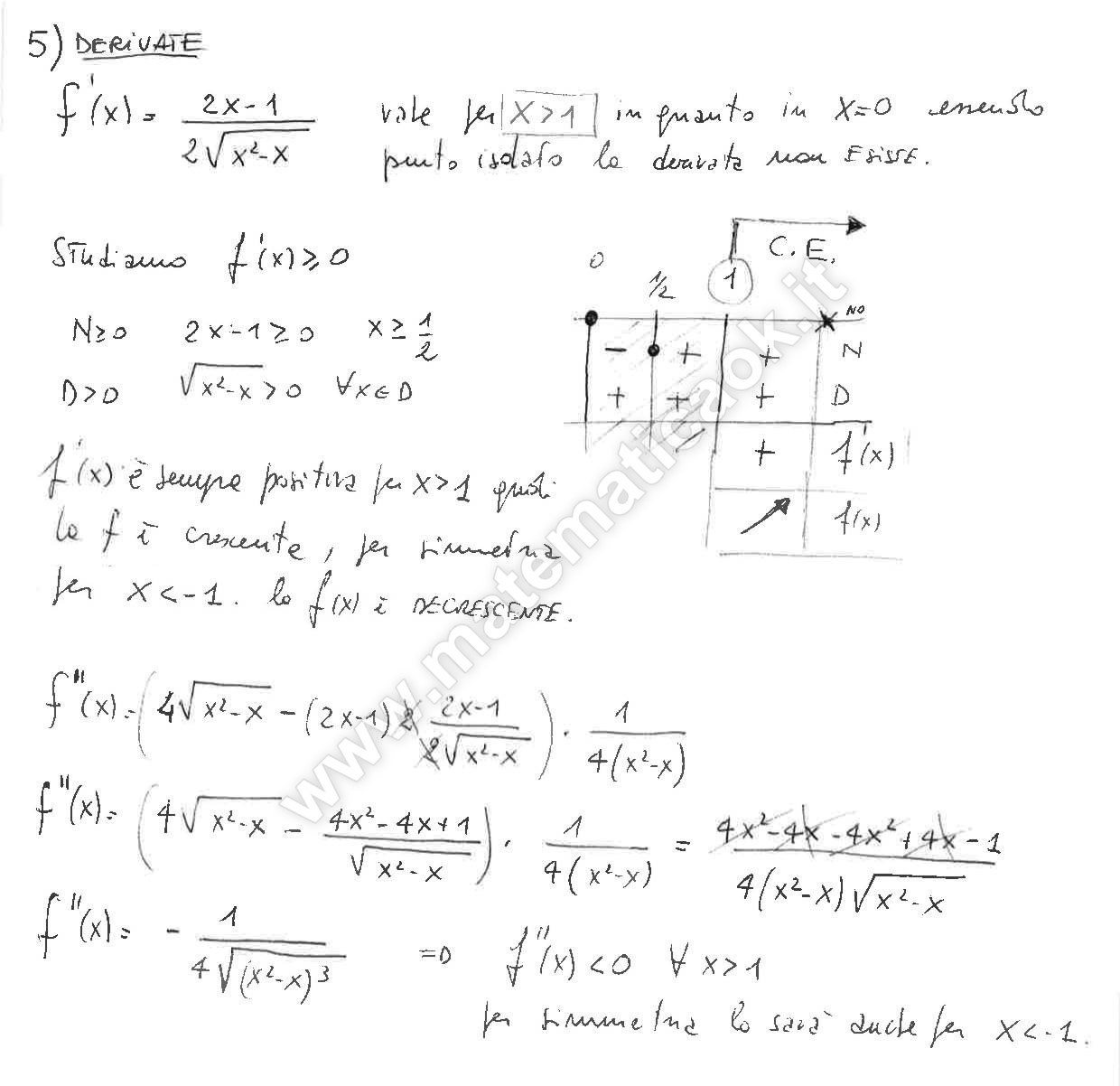 Esercizi Studio Di Funzione Analisi 1