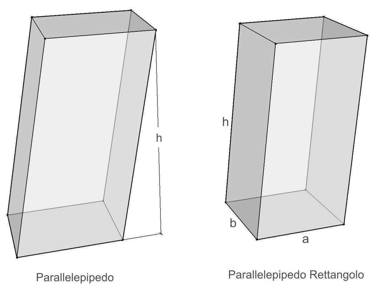 Quanti Vertici Ha Un Parallelepipedo
