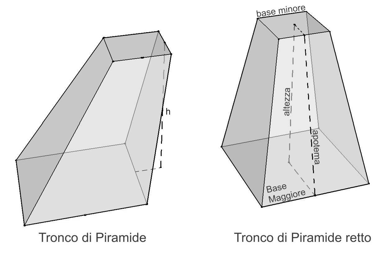 Tronco di piramide: definizione, formule e proprietà – μatematicaΘk