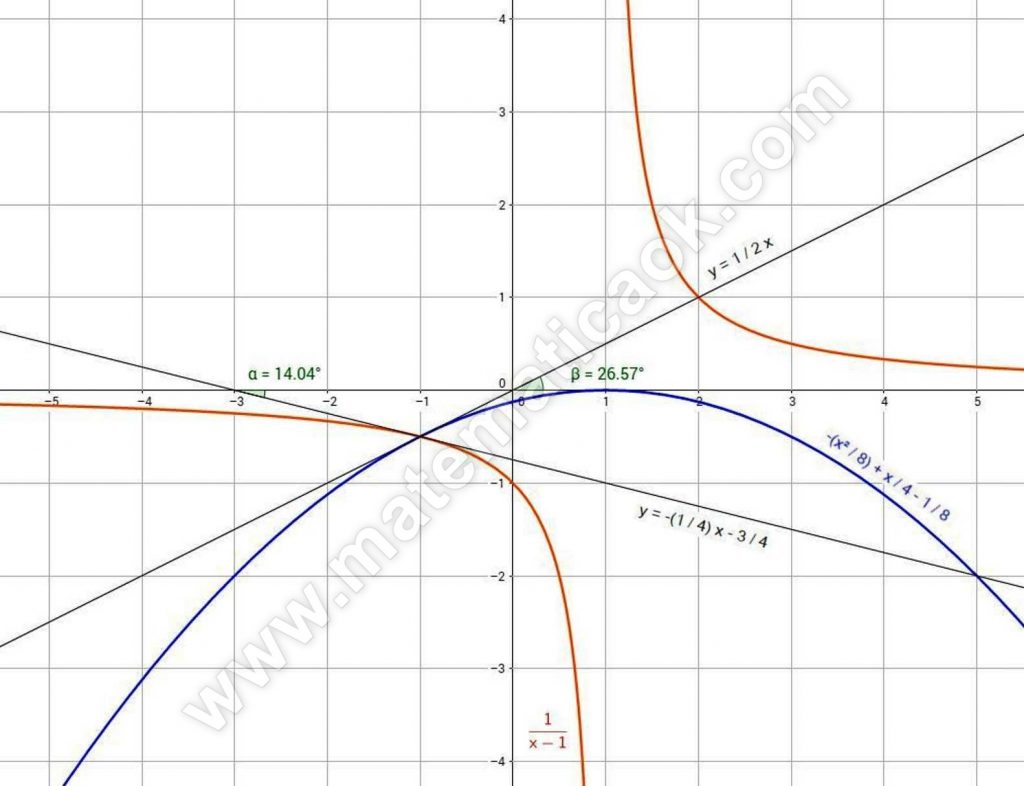 Derivate: angolo compreso tra 2 curve date