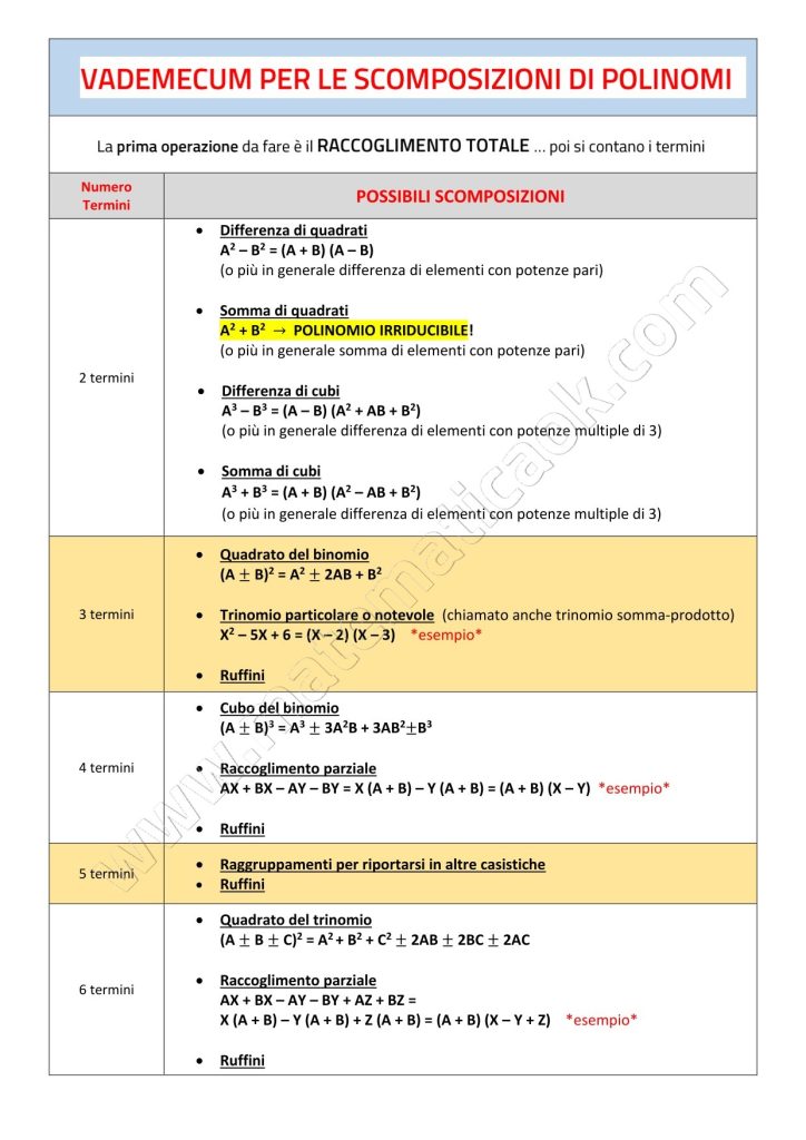 Vademecum scomposizione in fattori di polinomi